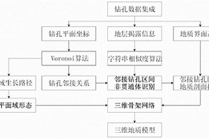 基于鉆孔數據的智能三維地質建模方法