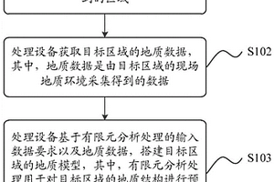 地質模型的處理方法、裝置、設備及計算機可讀存儲介質