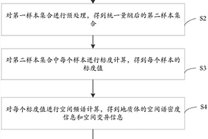 地質體的數字特征度量方法及系統