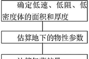 幔源油氣地質儲量評估方法
