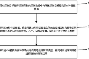 地質雷達數據解釋方法及裝置
