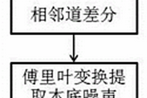 地質雷達深部弱信號差分增強方法