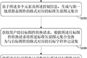 地質靜態圖件的轉換方法及裝置