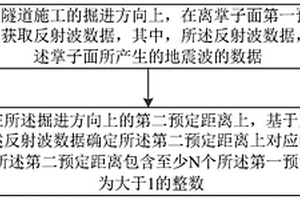 獲取地質信息的方法、裝置、電子設備及存儲介質