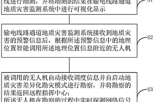 基于地質隱患監測系統的無人機災后自主勘測方法