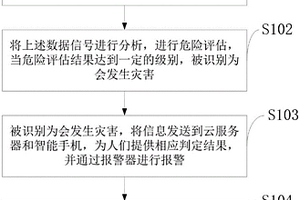 基于大數據地質災害防治信息化服務集成控制系統及方法