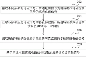 地質勘探檢波方法、裝置、設備和介質