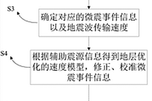 隧道施工地質災害預報方法