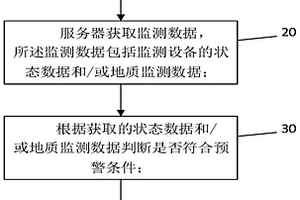 地質災害專業監測預警方法和裝置