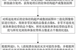 巖體內部異常結構監測與潛在地質災害評估方法及系統