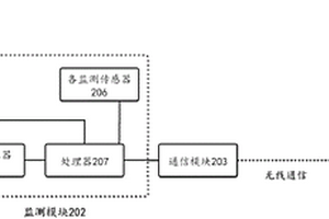 基于北斗衛星的地質災害監測系統