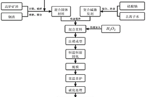 纖維-碳化增強多孔地質聚合物材料骨架強度的方法