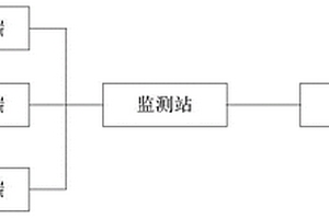 基于低功耗通信網絡的地質災害監測系統及方法