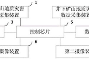 礦山地質災害數據采集系統