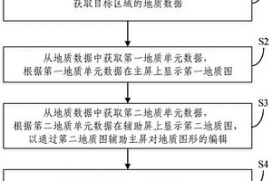 地質繪圖方法、裝置和電子設備