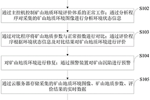 智能礦山地質環境信息評價系統及評價方法