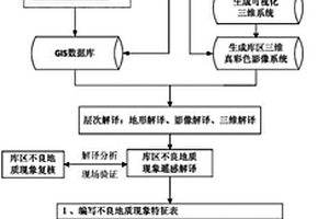 水庫區工程地質調查的解譯與評價方法