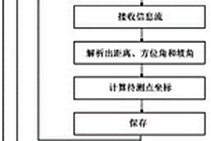 基于手持式激光測距儀的地下洞室地質編錄方法