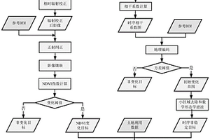 基于多源時空數據的地質災害災毀耕地提取方法