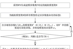 基于深度學習的多點地質統計建模參數優選方法