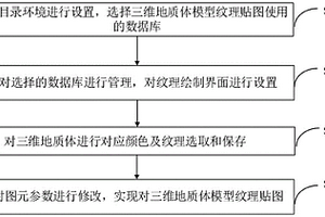 針對三維地質體模型紋理貼圖的方法