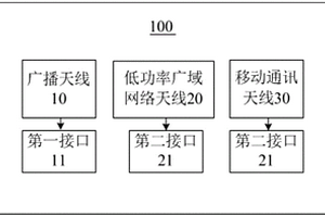 集成天線和地質災害監測設備定位終端