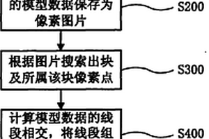 二維地質模型成塊方法