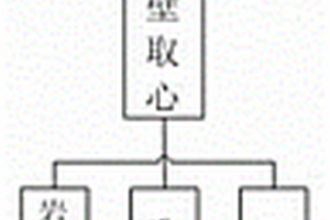 頁巖氣藏三維地質建模方法