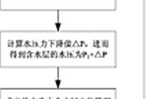 礦井水文地質條件的探測方法