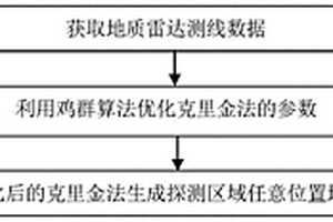 基于雞群算法和克里金法的地質數據生成方法