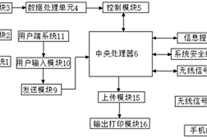 地質地理信息系統