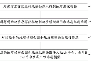 巖溶發育區復雜地質模型的創建方法