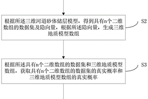 三維地質模型的生成方法、系統及計算機存儲介質