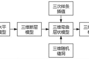 適用于機器學習算法的三維復雜地質模型標簽制作方法
