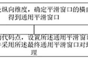 平滑處理地質模型的方法及設備