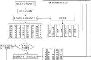 基于C/S架構的隧洞地質超前預報方法