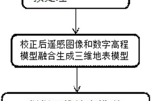 基于三維地表模型的遙感地質構造解譯方法