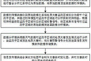 基于5G定位技術的地質災害預警監測方法