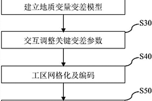 確定地質變量分位值的方法和系統