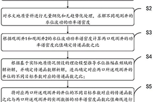 水文地質參數估計方法、裝置、設備和存儲介質