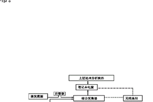 地下工程施工超前地質預報系統及其預報方法