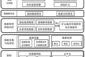 礦山地質環境管理綜合應用系統