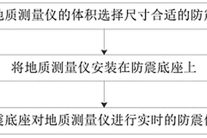 地質測量儀的防震保護方法
