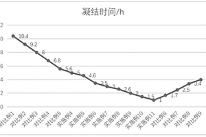用于核素固化的高鈣地質水泥及應用方法
