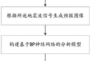 隧道超前地質預報方法、系統及存儲介質