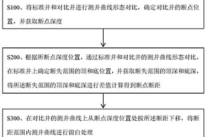 在單井地質剖面中將斷點區域留白處理的方法及系統