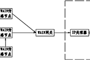 地質災害遠程監測系統