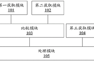 地質災害監測方法及裝置