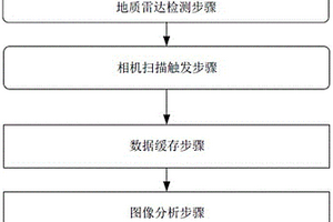 地質雷達結合高速線陣相機的隧道襯砌裂縫掃描檢測方法和系統