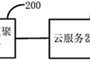 地質災害快速監測系統